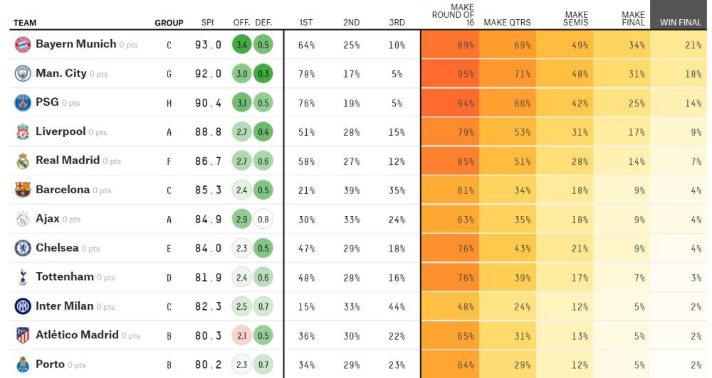 易边再战，双方互有攻防但均破门乏术。